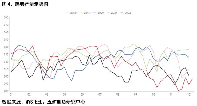 螺纹钢：2022年行情及策略复盘反思