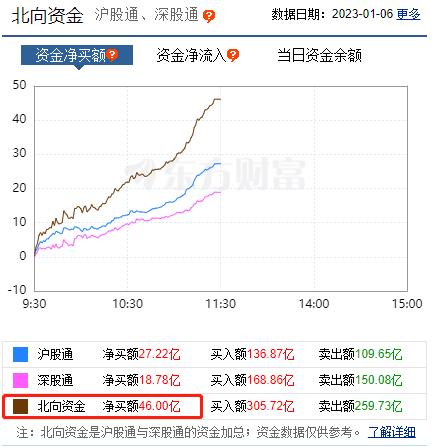 上热搜！巨头要停用大陆芯片？外资大举扫货，重磅消息引爆A股，千亿白马纷纷涨停！暴跌14%，又有股票濒