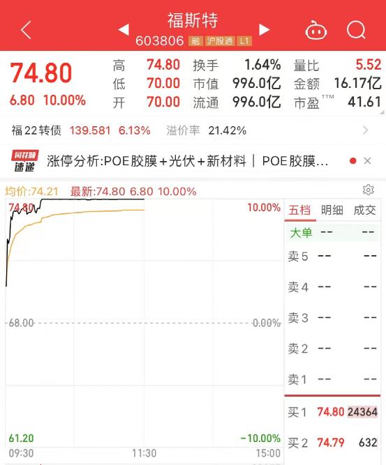 上热搜！巨头要停用大陆芯片？外资大举扫货，重磅消息引爆A股，千亿白马纷纷涨停！暴跌14%，又有股票濒