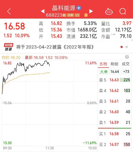 上热搜！巨头要停用大陆芯片？外资大举扫货，重磅消息引爆A股，千亿白马纷纷涨停！暴跌14%，又有股票濒