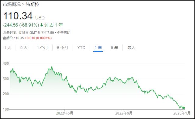 最高降4.8万！国产特斯拉祭出史上最大降幅