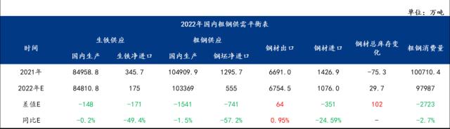 2022年钢材市场回顾与2023年展望