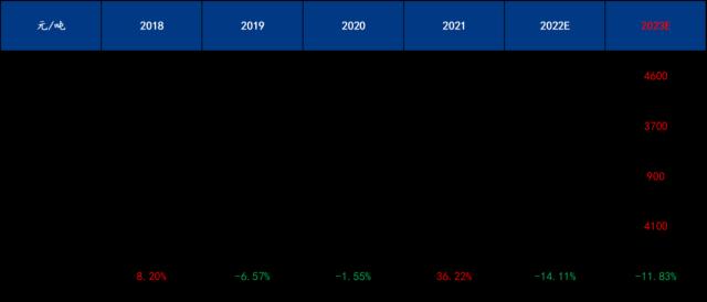 2022年钢材市场回顾与2023年展望