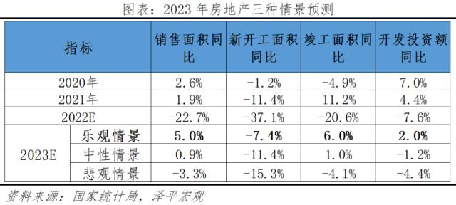 2023年中国房地产市场展望：这次救得起来吗？
