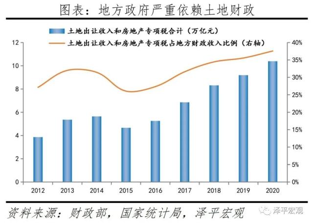 2023年中国房地产市场展望：这次救得起来吗？
