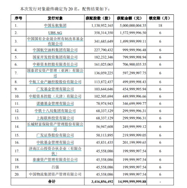 两大航司同日宣布：150亿落地！