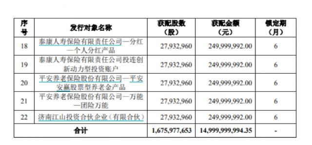 两大航司同日宣布：150亿落地！