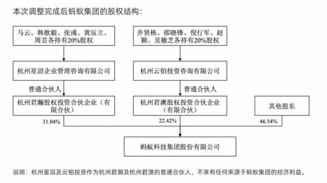 刚刚！蚂蚁宣布：马云不再是实控人