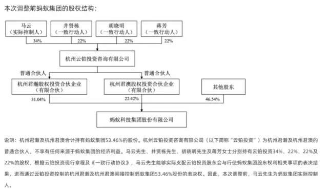 重磅！蚂蚁集团迎大动作：马云不再为实控人 为上市铺路？网传马云现身曼谷