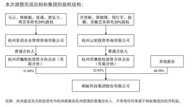 重磅！蚂蚁集团迎大动作：马云不再为实控人 为上市铺路？网传马云现身曼谷