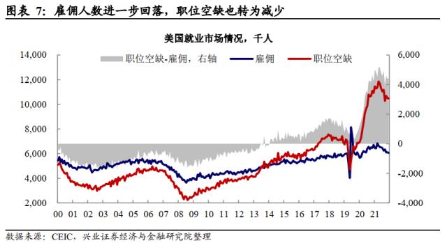 兴证宏观卓泓 | 工资降温的“好消息” ——美国12月非农数据点评
