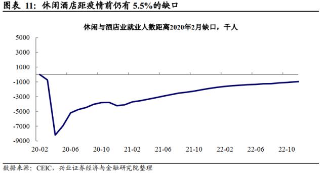 兴证宏观卓泓 | 工资降温的“好消息” ——美国12月非农数据点评