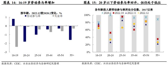 兴证宏观卓泓 | 工资降温的“好消息” ——美国12月非农数据点评