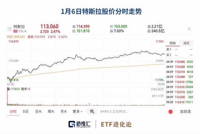 2万亿巨头突发暴雷