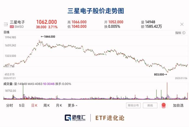 2万亿巨头突发暴雷