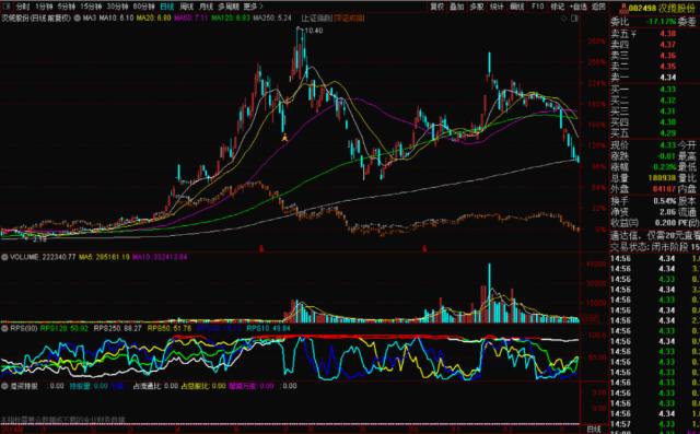 出资23亿、控制20个账户交易63亿，减持18%股份！罚款50万