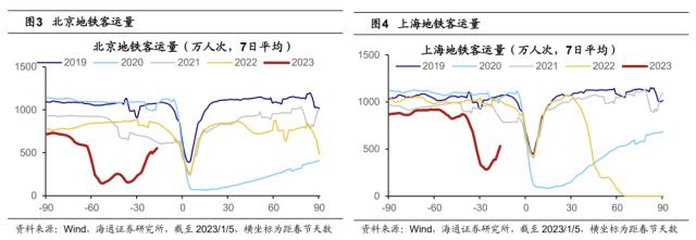 【海通策略】开门红点燃春季行情（吴信坤、杨锦、刘颖、荀玉根）