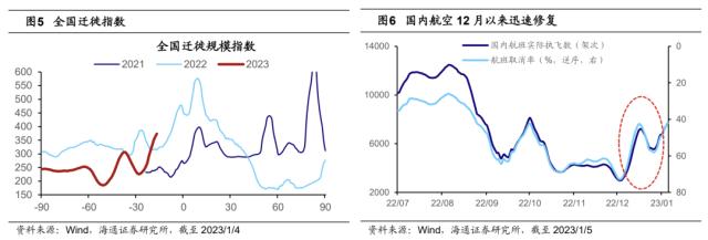 【海通策略】开门红点燃春季行情（吴信坤、杨锦、刘颖、荀玉根）