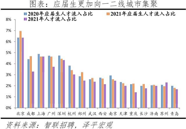 中国城市人才吸引力排名