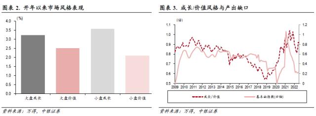 A股估值修复行情或启动