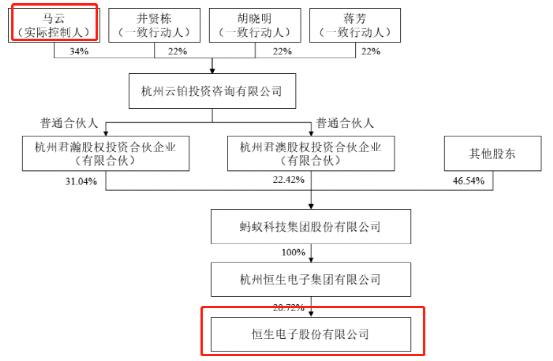 马云“不再是”！刚刚，800亿大白马官宣！这家A股也宣布了