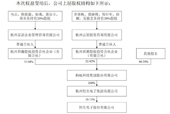 马云“不再是”！刚刚，800亿大白马官宣！这家A股也宣布了