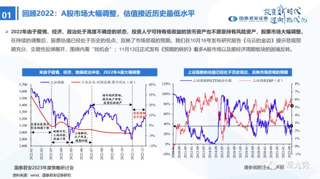 【国君策略 | 年度展望】峰回路转-新一轮牛市的起点——2023年中国A股投资策略展望