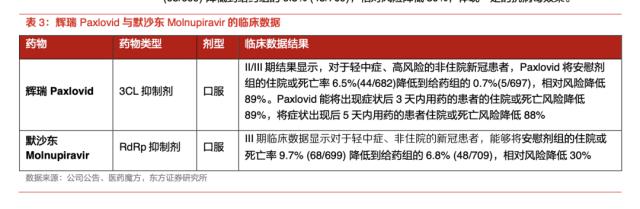 进击的RdRp抑制剂：阿兹夫定、VV116成新冠口服药“国货之光” 正面会师默沙东 欲打破辉瑞神话？