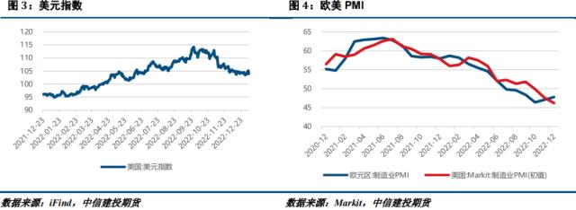 镍&；不锈钢 · 宏观基本面双重施压，镍价大幅回落