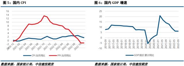 镍&；不锈钢 · 宏观基本面双重施压，镍价大幅回落