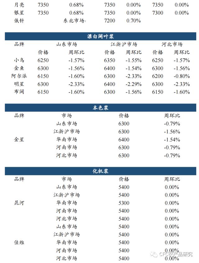 【纸上江湖】针阔价差、内外盘价差分化