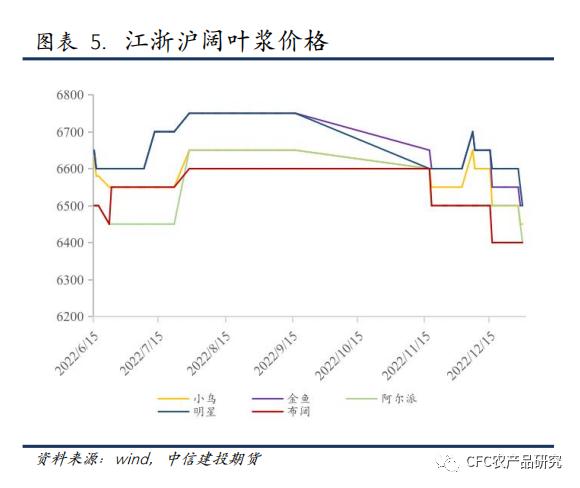 【纸上江湖】针阔价差、内外盘价差分化