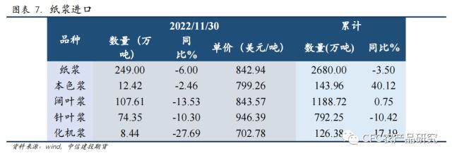 【纸上江湖】针阔价差、内外盘价差分化