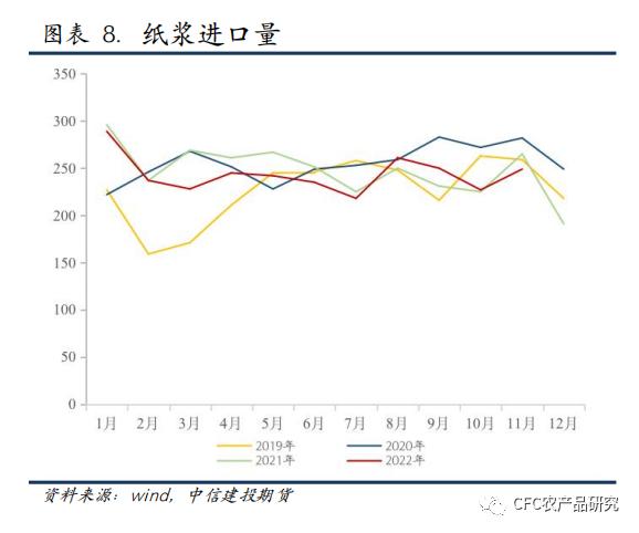 【纸上江湖】针阔价差、内外盘价差分化