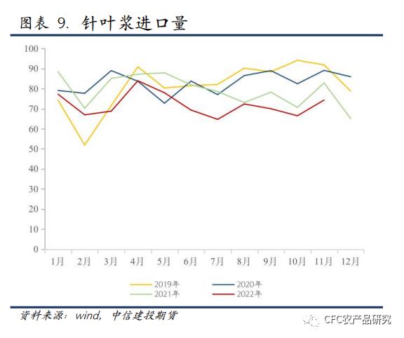 【纸上江湖】针阔价差、内外盘价差分化