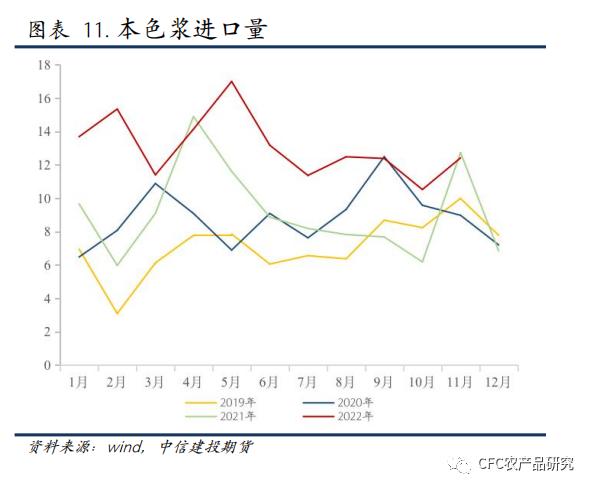 【纸上江湖】针阔价差、内外盘价差分化