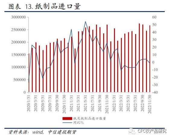 【纸上江湖】针阔价差、内外盘价差分化