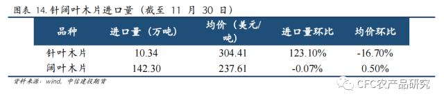 【纸上江湖】针阔价差、内外盘价差分化