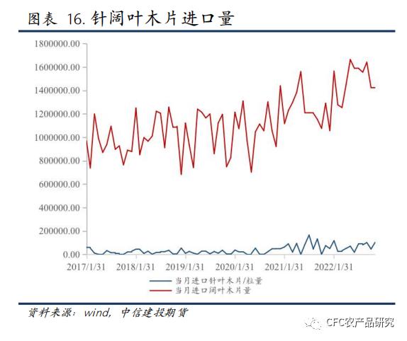 【纸上江湖】针阔价差、内外盘价差分化