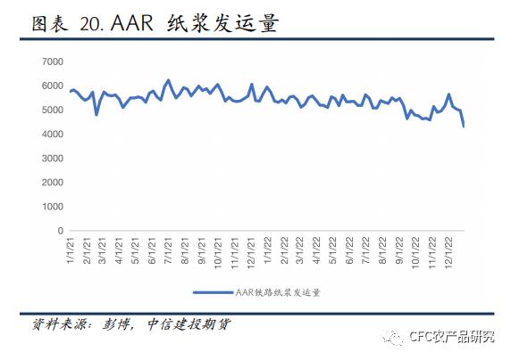 【纸上江湖】针阔价差、内外盘价差分化