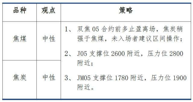 【建投黑色】双焦周报 | 年前难有上涨驱动，双焦沦为配角