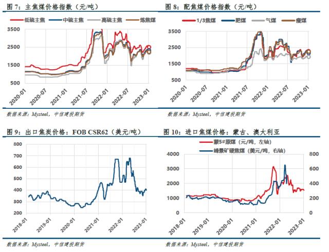 【建投黑色】双焦周报 | 年前难有上涨驱动，双焦沦为配角
