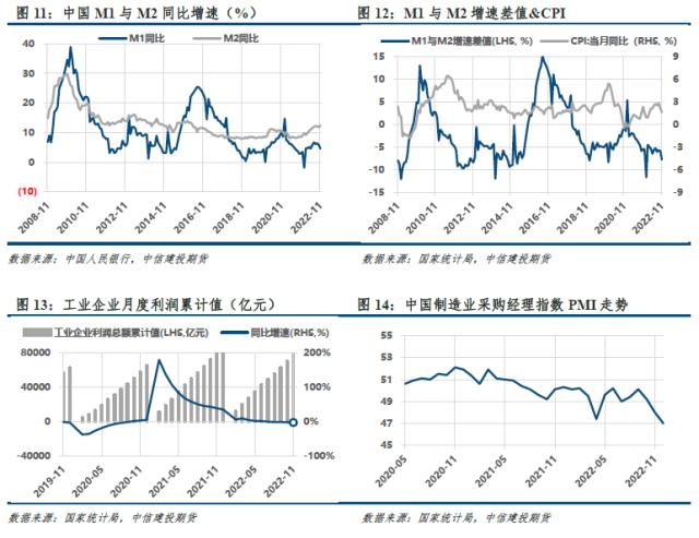 【建投黑色】双焦周报 | 年前难有上涨驱动，双焦沦为配角