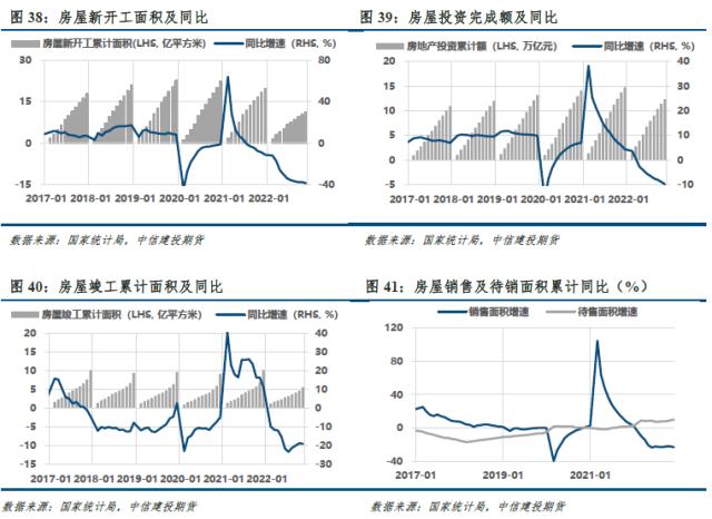 【建投黑色】双焦周报 | 年前难有上涨驱动，双焦沦为配角