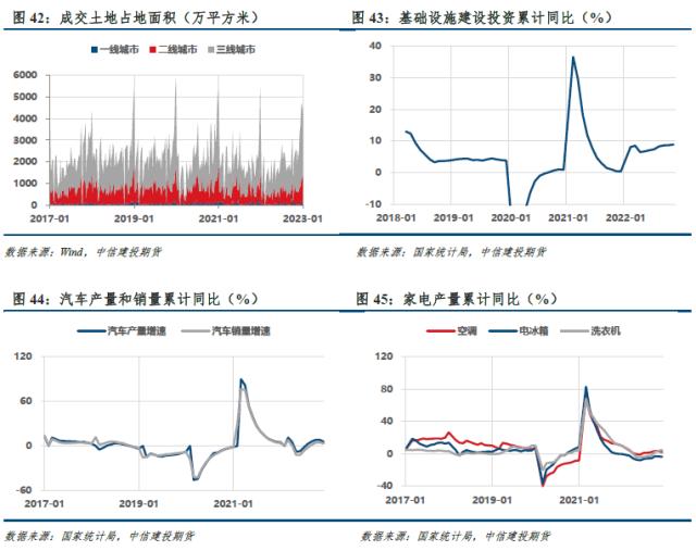 【建投黑色】双焦周报 | 年前难有上涨驱动，双焦沦为配角