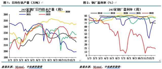 【建投黑色】铁合金周报 | 招标价格基本确定，关注卖保机会