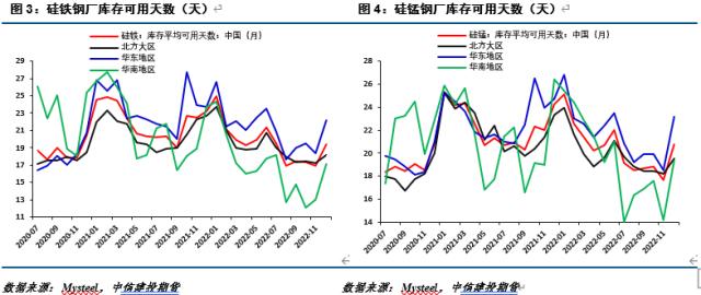 【建投黑色】铁合金周报 | 招标价格基本确定，关注卖保机会