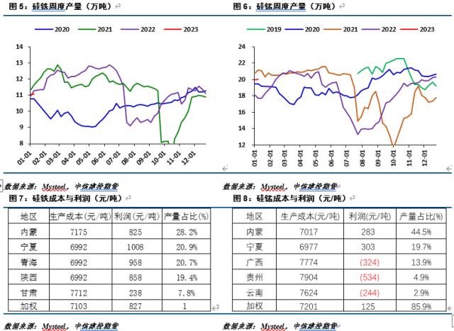 【建投黑色】铁合金周报 | 招标价格基本确定，关注卖保机会