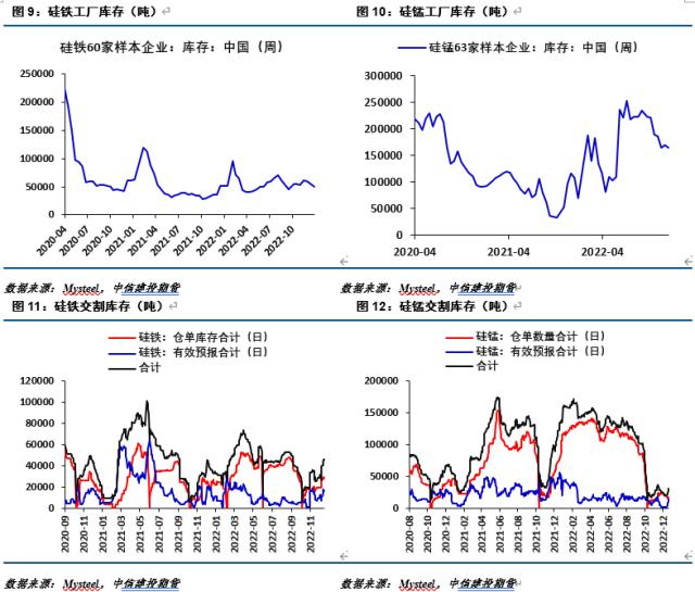 【建投黑色】铁合金周报 | 招标价格基本确定，关注卖保机会