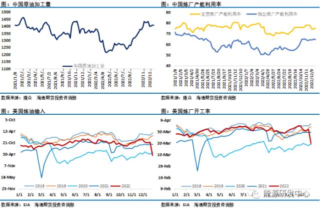 油价冲高回落周线大跌报收，它成为决定油价的核心因素